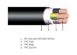 3x120 70Mm2 Nyy-R 0.6-1kv Siyah Kablo - 1