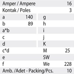 Mete Enerji 3x16a Ip44 Duvar Prızı-Eğik Gövdelı-406602 - 3