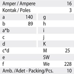 Mete Enerji 3x16a Ip44 Duvar-prizi-Eğik Gövdeli-Vidalı Bağlantı-406602v - 3