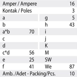 Mete Enerji 3x16a Ip44 Makıne Fısı-Flanslı-Vidalı Bağlantı-406201v - 3