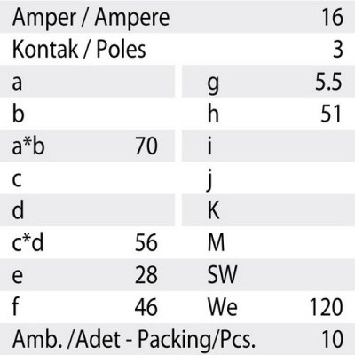 Mete Enerji 3x16a Ip44 Makıne Prızı-Düz-406502 - 3