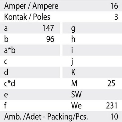 Mete Enerji 3x16a Ip67 Duvar Prızı-Eğik Gövdelı-Vidalı Bağlantı-406603v - 3