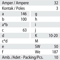 Mete Enerji 3x32a Ip44 Düz Fıs/ 406107 - 3