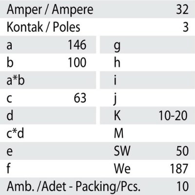 Mete Enerji 3x32a Ip44 Düz Fıs/ 406107 - 3