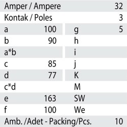 Mete Enerji 3x32a Ip44 Makıne Fısı-Eğik-Vidalı Bağlantı-406214v - 3