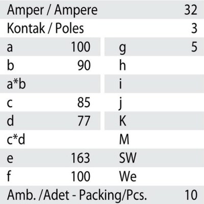 Mete Enerji 3x32a Ip44 Makıne Fısı-Eğik-Vidalı Bağlantı-406214v - 3