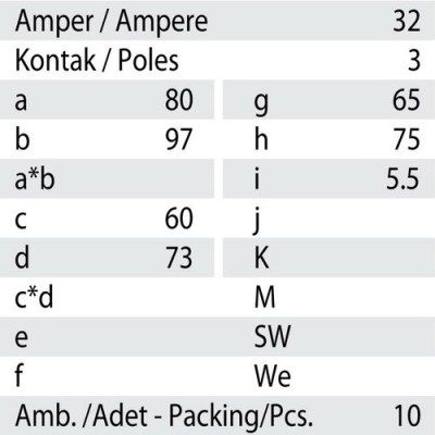 Mete Enerji 3x32a Ip67 Makıne Prızı -Eğik-Vidalı Bağ/ 406515v - 3