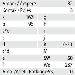 Mete Enerji 3x32a Ip67 Uzatma Prızı-Vidalı Bağ/ 406408v - 3