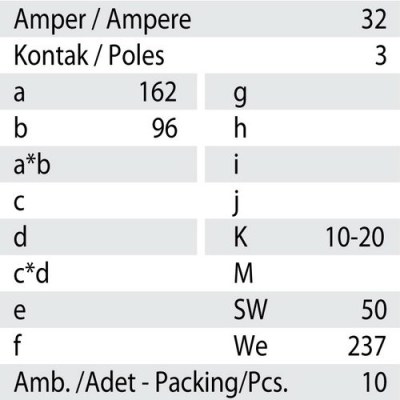 Mete Enerji 3x32a Ip67 Uzatma Prızı-Vidalı Bağ/ 406408v - 3