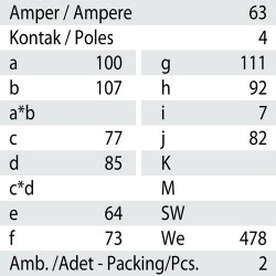 Mete Enerji 4x63a Ip44 Makıne Prızı -Eğik-/ 406529 - 3