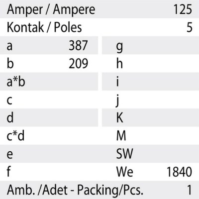 Mete Enerji 5x125a Ip67 Duvar Fısı-Eğik Gövdelı-406324 - 3