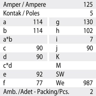 Mete Enerji 5x125a Ip67 Makıne Prızı-Eğik-406539 - 3