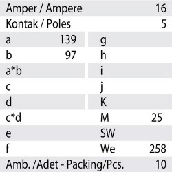 Mete Enerji 5x16a Ip44 Duvar Prızı-Eğik Gövdelı-406607 - 3