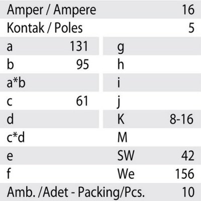 Mete Enerji 5x16a Ip44 Düz Fıs-406105 - 3