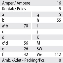 Mete Enerji 5x16a Ip44 Makıne Fısı-Düz-Vidalı Bağlantı-406209v - 3