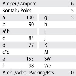 Mete Enerji 5x16a Ip44 Makine Fişi-Eğik-Vidalı Bağlantı-406210v - 3