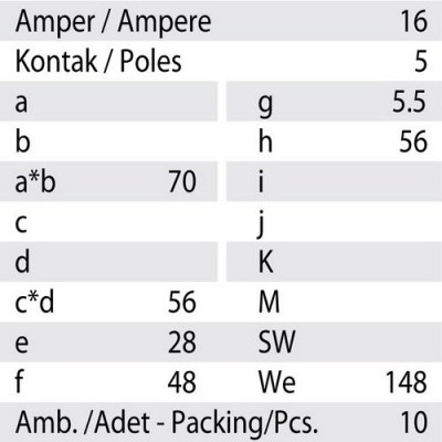 Mete Enerji 5x16a Ip44 Makıne Prızı-Düz-406510 - 3