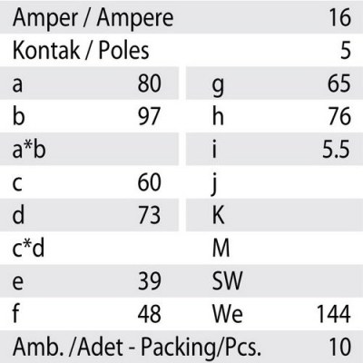 Mete Enerji 5x16a Ip44 Makıne Prızı-Eğik-406509 - 3