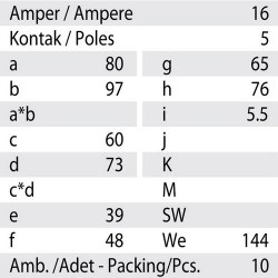 Mete Enerji 5x16a Ip44 Makıne Prızı-Eğik-Vidalı Bağlantı-406509v - 3