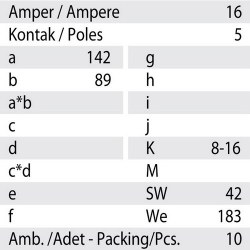 Mete Enerji 5x16a Ip44 Uzatma Prızı-406405 - 3