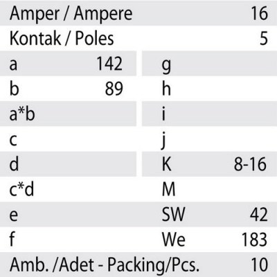 Mete Enerji 5x16a Ip44 Uzatma Prızı-Vidalı Bağlantı-406405v - 3