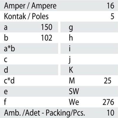 Mete Enerji 5x16a Ip67 Duvar Prızı-Eğik Gövdelı-Vidalı Bağlantı-406609v - 3