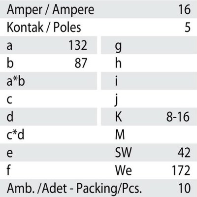 Mete Enerji 5x16a Ip67 Düz Fıs-Vidalı Bağlantı-406106v - 3