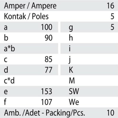 Mete Enerji 5x16a Ip67 Makıne Fısı-Eğik-Vidalı Bağlantı-406212v - 4