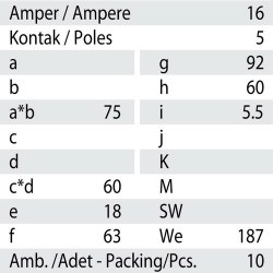 Mete Enerji 5x16a Ip67 Makıne Prızı-Düz-Vidalı Bağlantı-406512v - 3