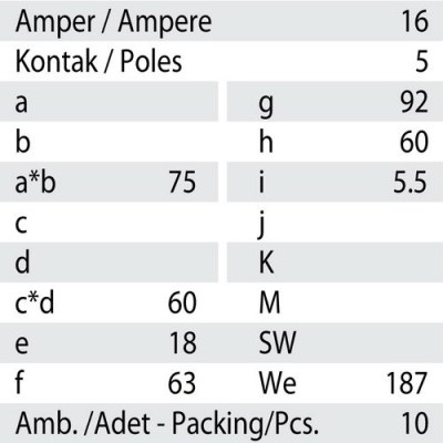 Mete Enerji 5x16a Ip67 Makıne Prızı-Düz-Vidalı Bağlantı-406512v - 3