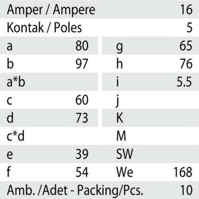 Mete Enerji 5x16a Ip67 Makıne Prızı-Eğik-Vidalı Bağlantı-406511v - 3