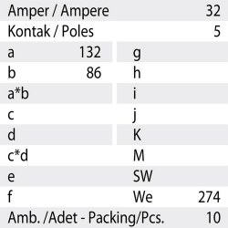 Mete Enerji 5x32a Ip44 Duvar Fısı-Eğik Gövdelı-Vidalı Bağlantı-406314v - 3