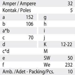 Mete Enerji 5x32a Ip44 Düz Fıs-406111 - 3