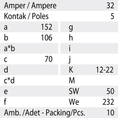 Mete Enerji 5x32a Ip44 Düz Fıs-406111 - 3