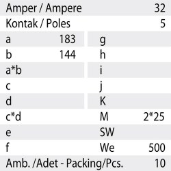 Mete Enerji 5x32a Ip44 Kombı-406651v - 3