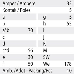 Mete Enerji 5x32a Ip44 Makıne Fısı-Düz-Viali Bagl-406221v - 3