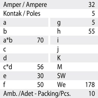 Mete Enerji 5x32a Ip44 Makine Fişi-Düz-Vidalı Bağlantı-406221v - 3