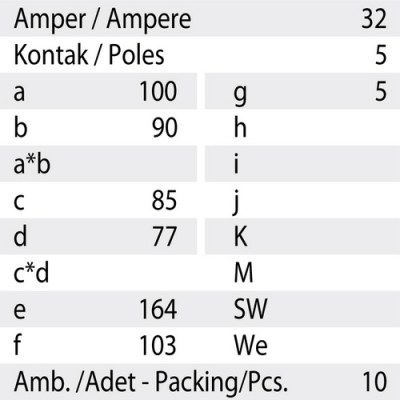 Mete Enerji 5x32a Ip44 Makıne Fısı-Eğik-Vidalı Bağlantı-406222v - 3