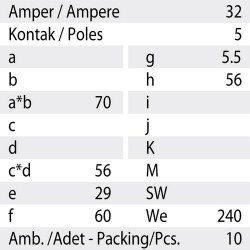 Mete Enerji 5x32a Ip44 Makıne Prızı-Düz-406522 - 3