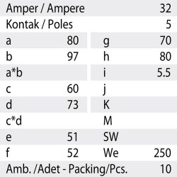 Mete Enerji 5x32a Ip44 Makıne Prızı-Eğik-406521 - 3