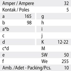 Mete Enerji 5x32a Ip44 Uzatma Prızı-406411 - 3