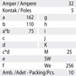 Mete Enerji 5x32a Ip67 Duvar Prızı-Eğik Gövdelı-Vidalı Bağlantı-406618v - 3