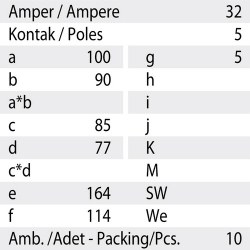 Mete Enerji 5x32a Ip67 Makıne Fısı-Eğik-Vidalı Bağlantı-406224v - 3