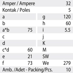 Mete Enerji 5x32a Ip67 Makıne Prızı-Düz-Vidalı Bağlantı-406524v - 3