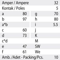 Mete Enerji 5x32a Ip67 Makıne Prızı-Eğik-Vidalı Bağlantı-406523v - 3