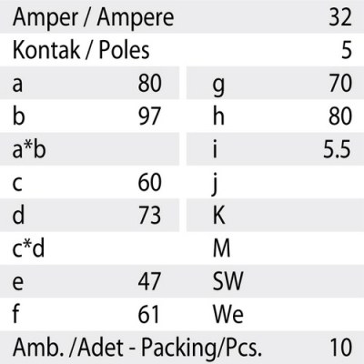 Mete Enerji 5x32a Ip67 Makine Prizi-Eğik-Vidalı Bağlantı-406523v - 3