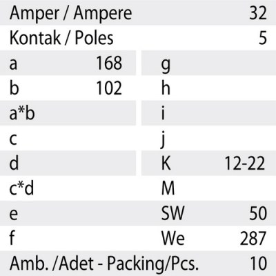 Mete Enerji 5x32a Ip67 Uzatma Prızı-Vidalı Bağlantı-406412v - 3