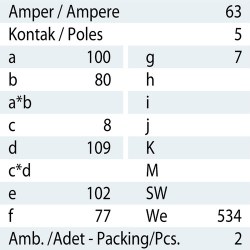 Mete Enerji 5x63a Ip44 Makıne Fısı-Düz-406233 - 3