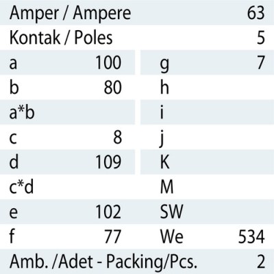 Mete Enerji 5x63a Ip44 Makine Fişi-Düz-406233 - 3