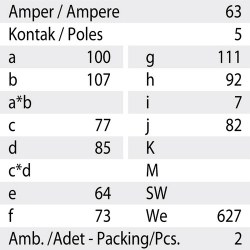 Mete Enerji 5x63a Ip44 Makıne Prızı-Eğik-406533 - 3